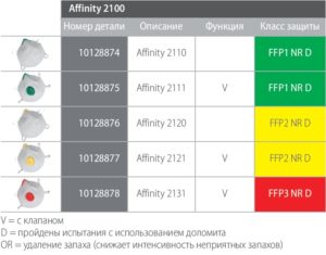 Таблица Affinity 2100