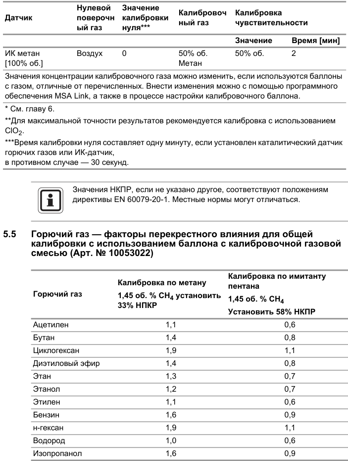 Табличная или схемная область: исходная верстка