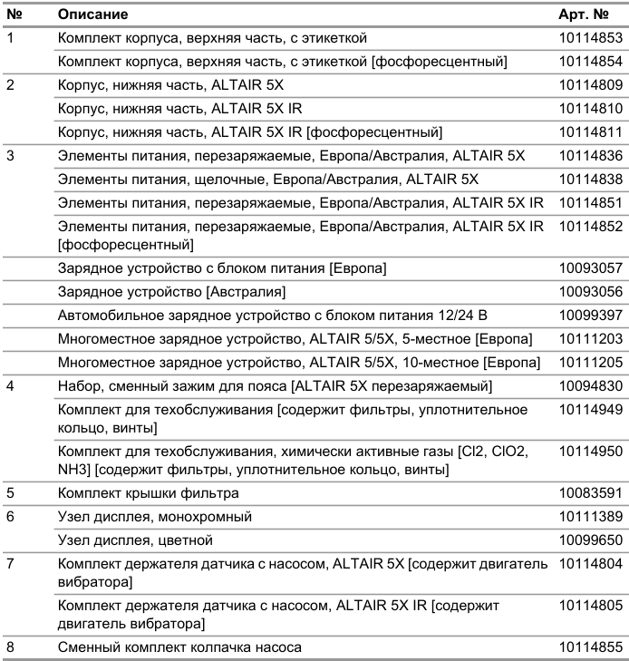 Табличная или схемная область: исходная верстка