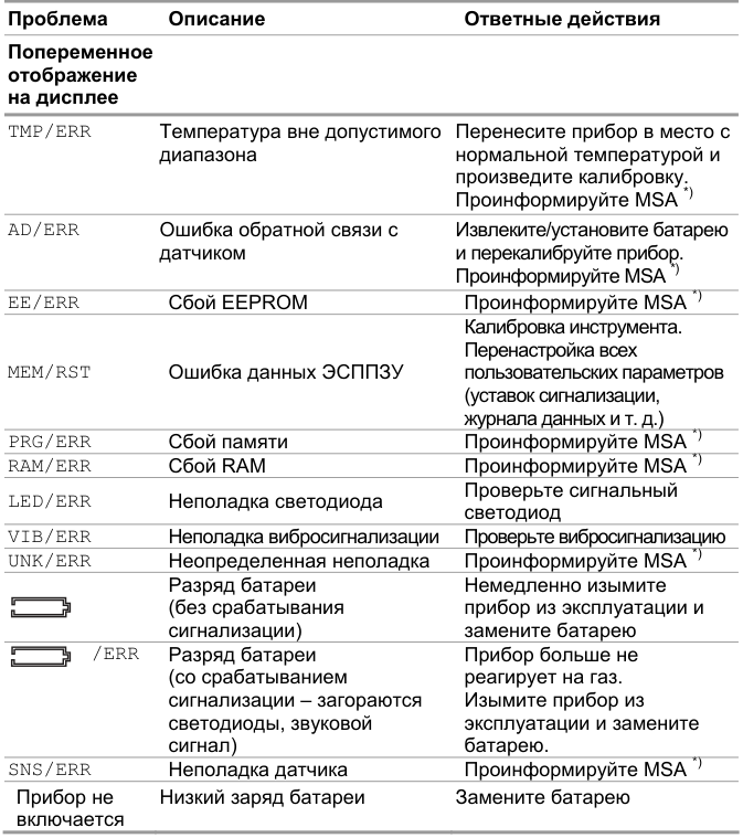Табличная или схемная область: исходная верстка
