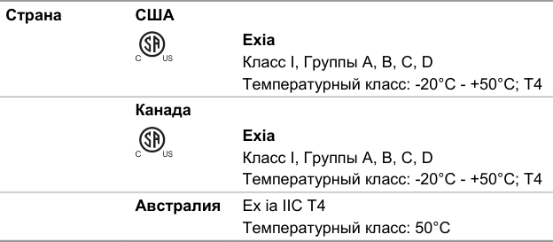 Табличная или схемная область: исходная верстка