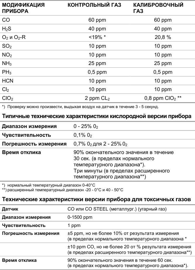 Табличная или схемная область: исходная верстка