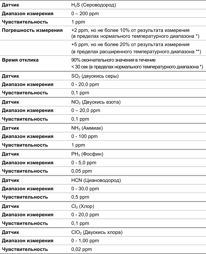 Табличная или схемная область: исходная верстка