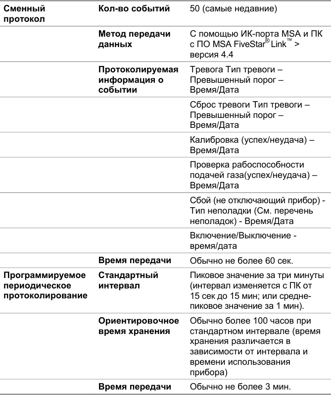 Табличная или схемная область: исходная верстка