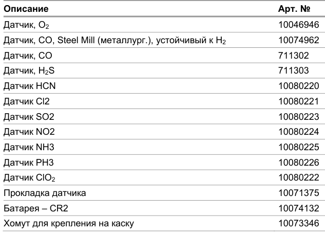 Табличная или схемная область: исходная верстка