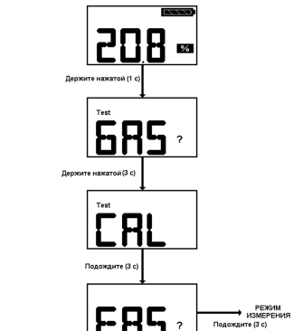 Иллюстрация руководства D12, страница 36