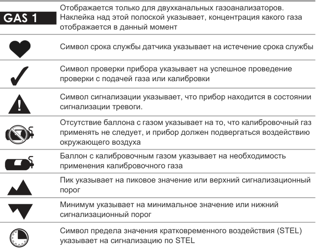 Табличная или схемная область: исходная верстка