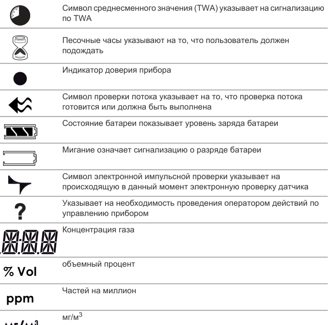 Табличная или схемная область: исходная верстка