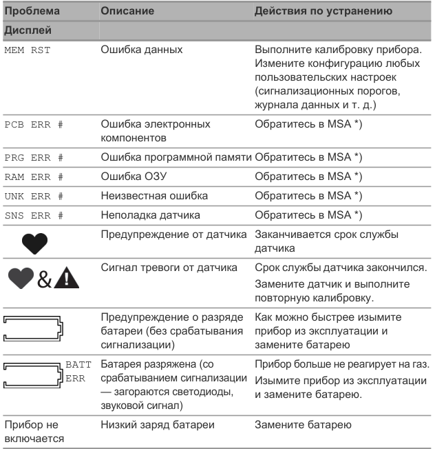 Табличная или схемная область: исходная верстка