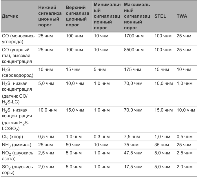 Табличная или схемная область: исходная верстка