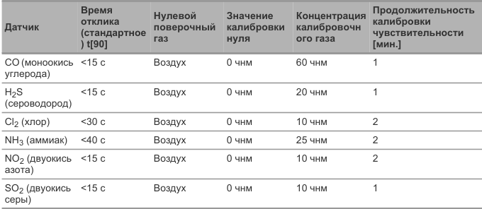 Табличная или схемная область: исходная верстка