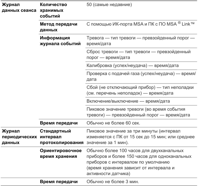 Табличная или схемная область: исходная верстка