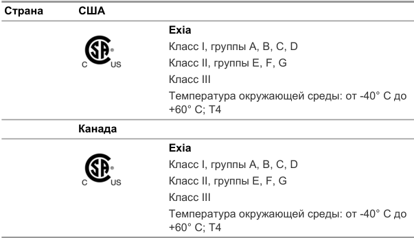 Табличная или схемная область: исходная верстка