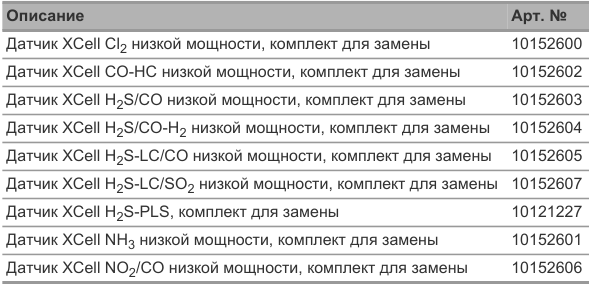Табличная или схемная область: исходная верстка