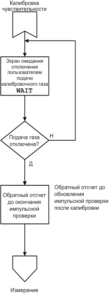 Иллюстрация руководства D13, страница 40