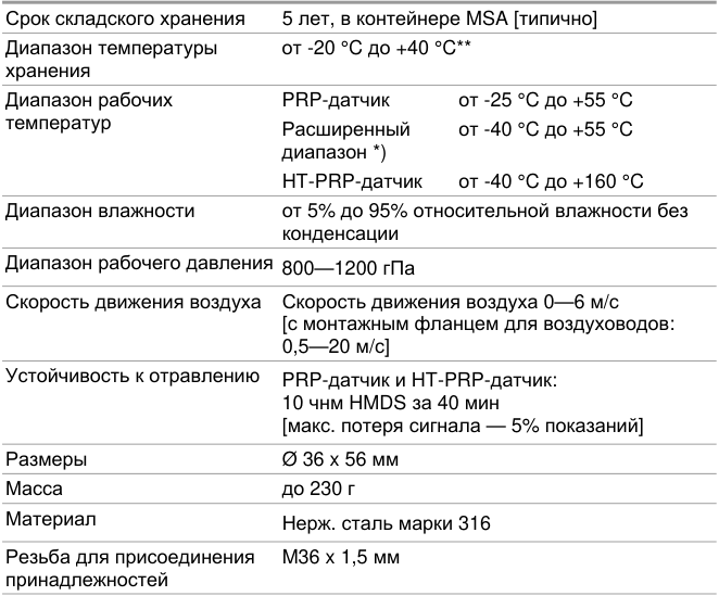 Оригинальная таблица, D16, страница 10