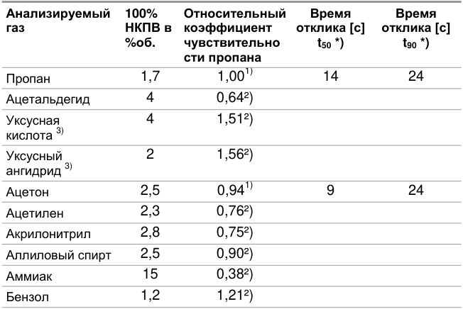 Оригинальная таблица, D16, страница 19