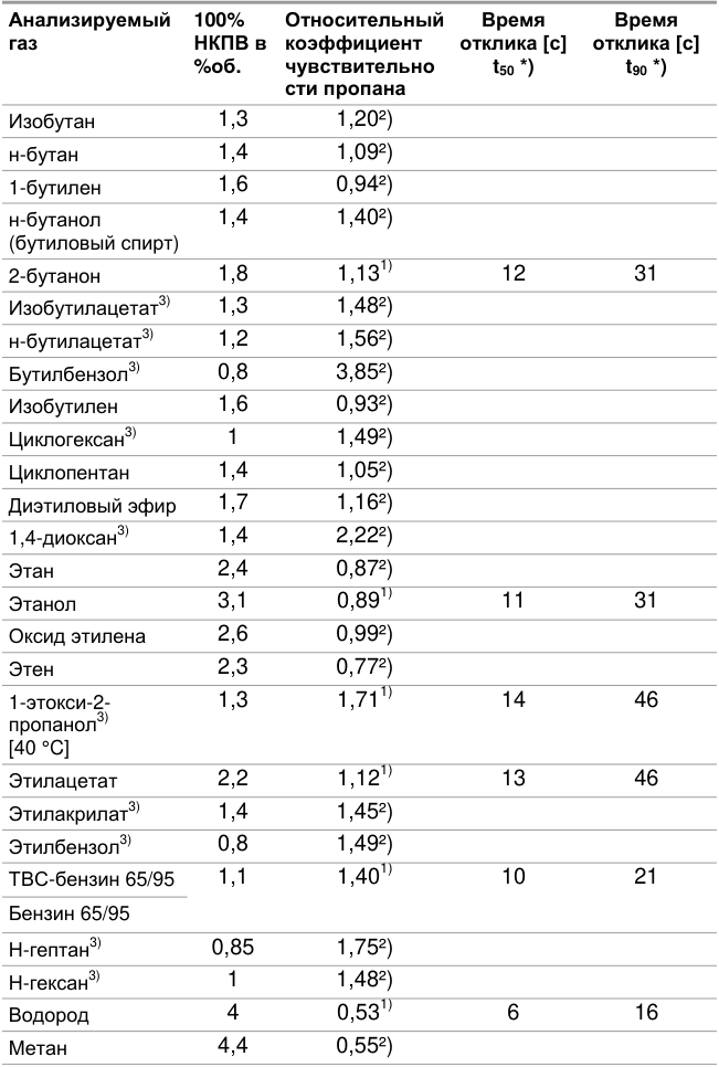 Оригинальная таблица, D16, страница 20