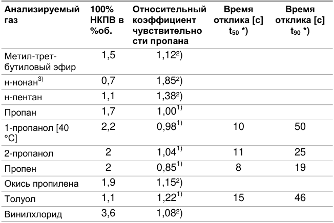 Оригинальная таблица, D16, страница 21