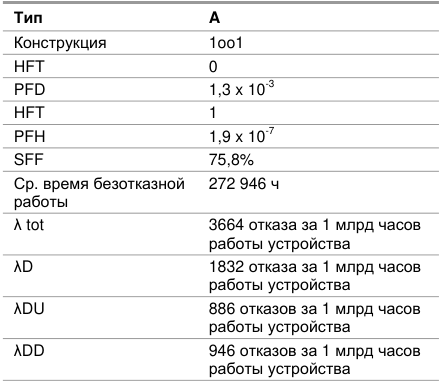 Оригинальная таблица, D16, страница 33