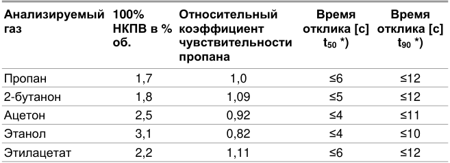 Оригинальная таблица, D16, страница 49