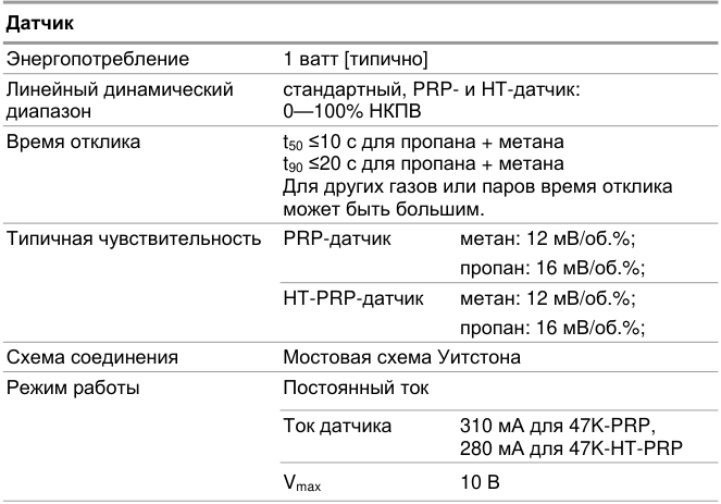 Оригинальная таблица, D16, страница 9