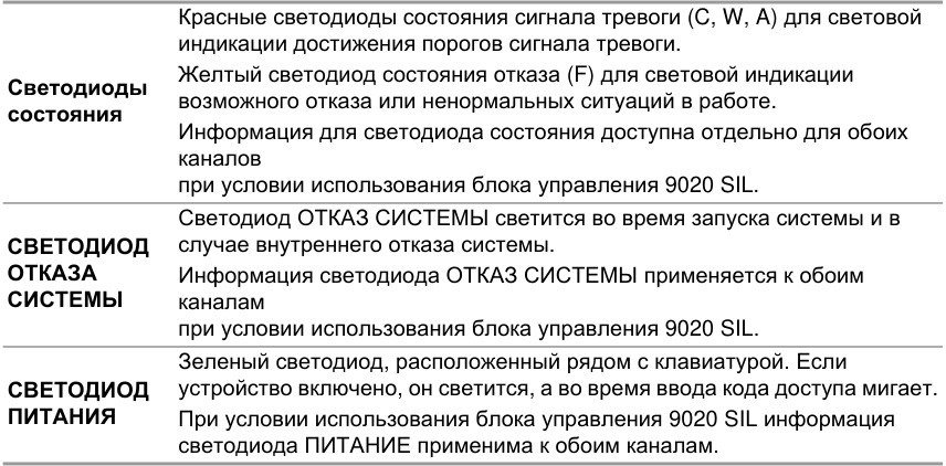 Оригинальная таблица, D20, страница 13