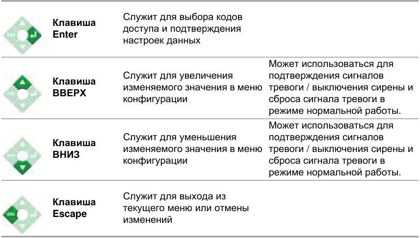 Оригинальная таблица, D20, страница 15
