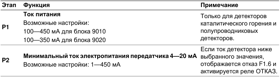 Оригинальная таблица, D20, страница 40