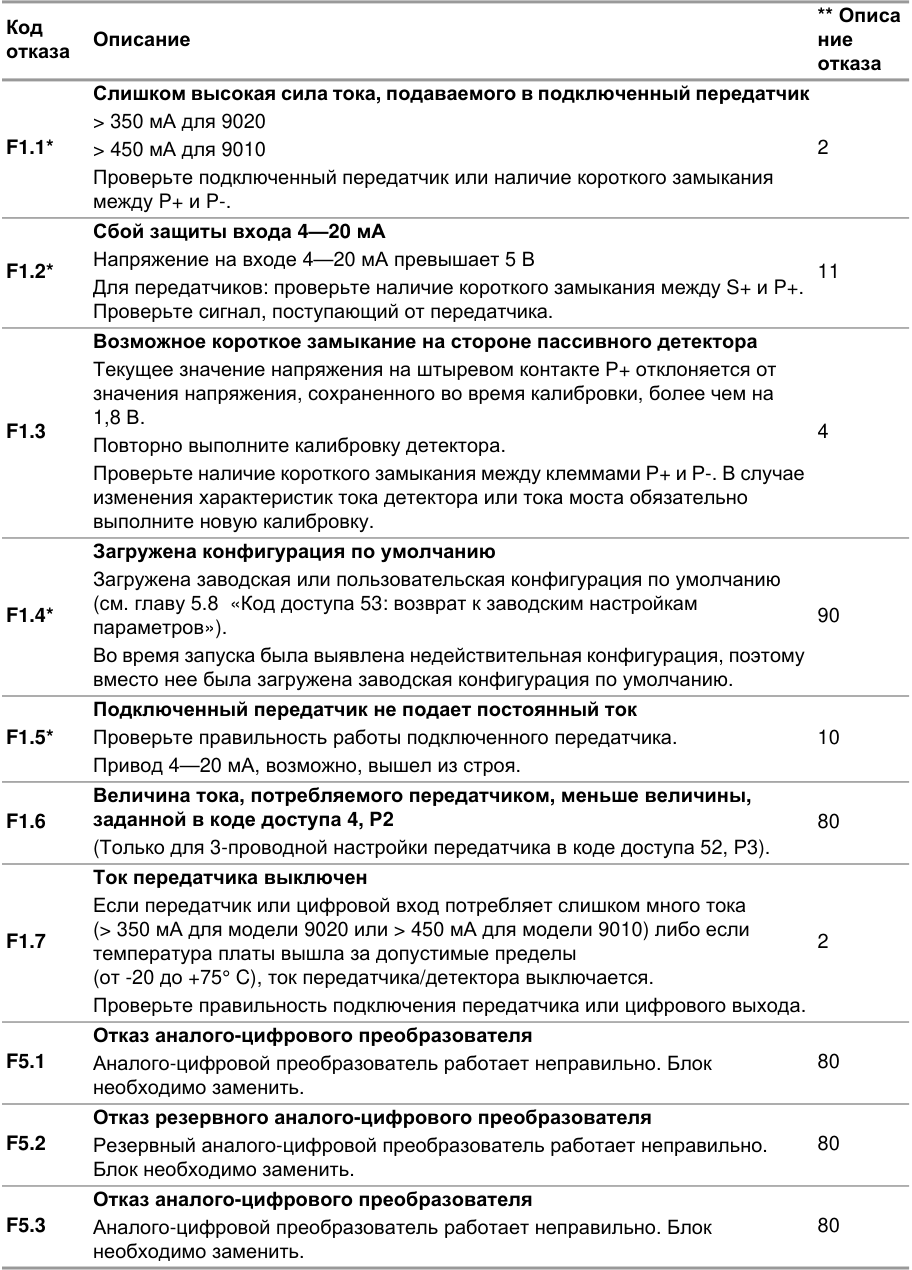 Оригинальная таблица, D20, страница 54