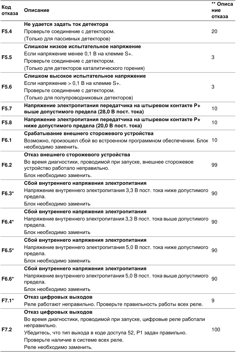 Оригинальная таблица, D20, страница 55