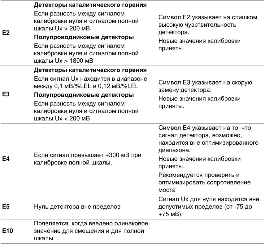 Оригинальная таблица, D20, страница 58