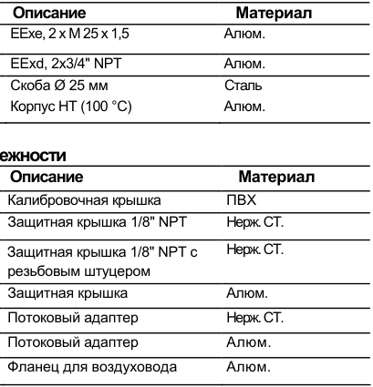 Оригинальная таблица, D24, страница 4